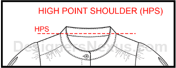 Measuring Garments 